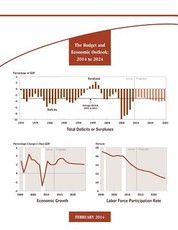 The Budget and Economic Outlook