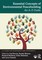 Essential Concepts of Environmental Peacebuilding