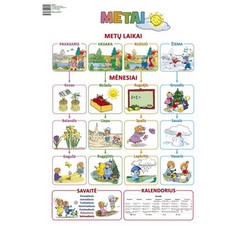 Plakatas „Metai“