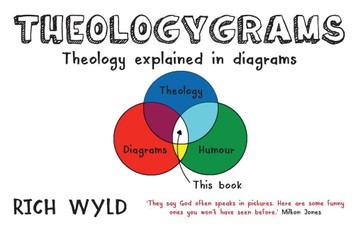 Theologygrams