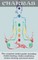 Chakras