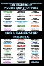 100 Leadership Models and Strategies for Effective Decision-Making for Organizational Success