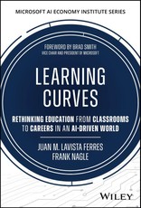 Learning Curves