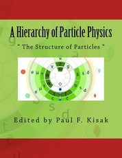 A Hierarchy of Particle Physics