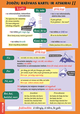 Žodžių rašymas kartu ir atskirai II (A 5)