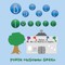 Green, P: Bubble Travel!