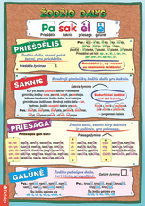 Žodžio dalys (A 5)