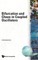 Bifurcation and Chaos in Coupled Oscillators