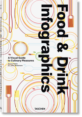 Food & Drink Infographics. A Visual Guide to Culinary Pleasures
