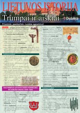 Lietuvos istorija trumpai ir aiškiai. Prisimink, pakartok, ruoškis egzaminui!