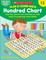 Play & Learn Math: Hundred Chart