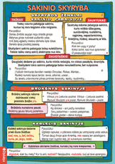 Sakinio skyryba (A 5)