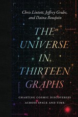 The Universe in Thirteen Graphs