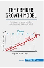 Greiner Growth Model