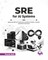 SRE for AI Systems