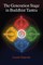 The Generation Stage in Buddhist Tantra