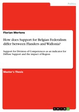 How does Support for Belgian Federalism differ between Flanders and Wallonia?