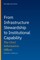 From Infrastructure Stewardship to Institutional Capability