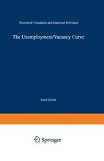 The Unemployment/Vacancy Curve