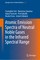 Atomic Emission Spectra of Neutral Noble Gases in the Infrared Spectral Range