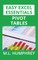Pivot Tables
