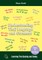 Understanding Thai Language and Grammar