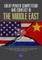 Great-Power Competition and Conflict in the Middle East