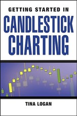 Candlestick Charting
