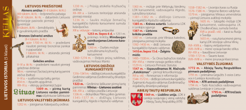 Svarbiausi Lietuvos istorijos įvykiai 5 klasei Svarbiausi Lietuvos istorijos įvykiai 5 klasei