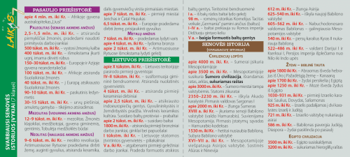 Svarbiausi Senovės istorijos įvykiai 7 klasei