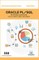 ORACLE PL/SQL Interview Questions You'll Most Likely Be Asked