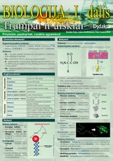 Biologija I dalis. Prisimink, pasikartok, ruoškis egzaminui!