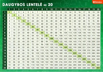 Daugybos lentelė iki 20