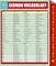 German Vocabulary (Speedy Study Guides)