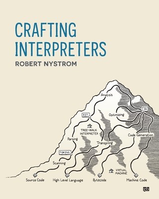 コリアグランドセール Crafting Interpreters Knygos.lt | 洋書