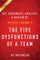Summary of The Five Dysfunctions of a Team