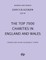The Top 7000 Charities in England and Wales