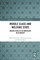 Middle Class and Welfare State