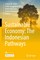 Sustainable Economy: The Indonesian Pathways