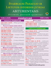 Svarbiausi Pasaulio ir Lietuvos istorijos įvykiai abiturientams