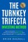 The Turnkey Trifecta Investing Method