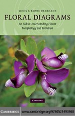 Floral Diagrams