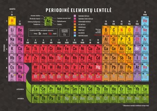 Periodinė elementų lentelė (A5 formatas)