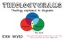 Theologygrams