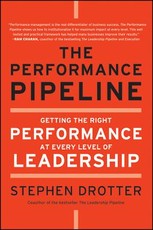 The Performance Pipeline