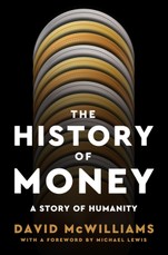 History of Money