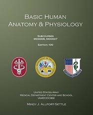 Basic Human Anatomy & Physiology