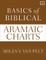 Basics of Biblical Aramaic Charts