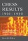 Chess Results, 1901-1920
