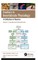 Frontiers in Invertebrate Physiology: A Collection of Reviews